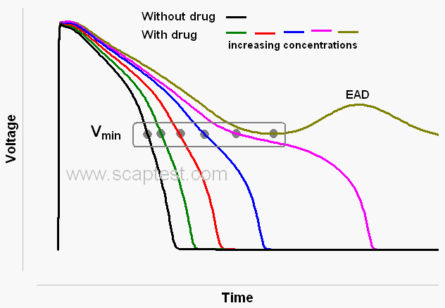 Parameter ead 3