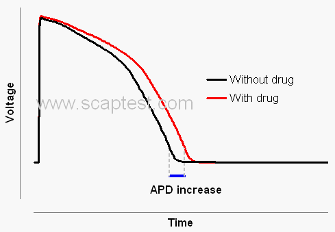 Parametre apd increase